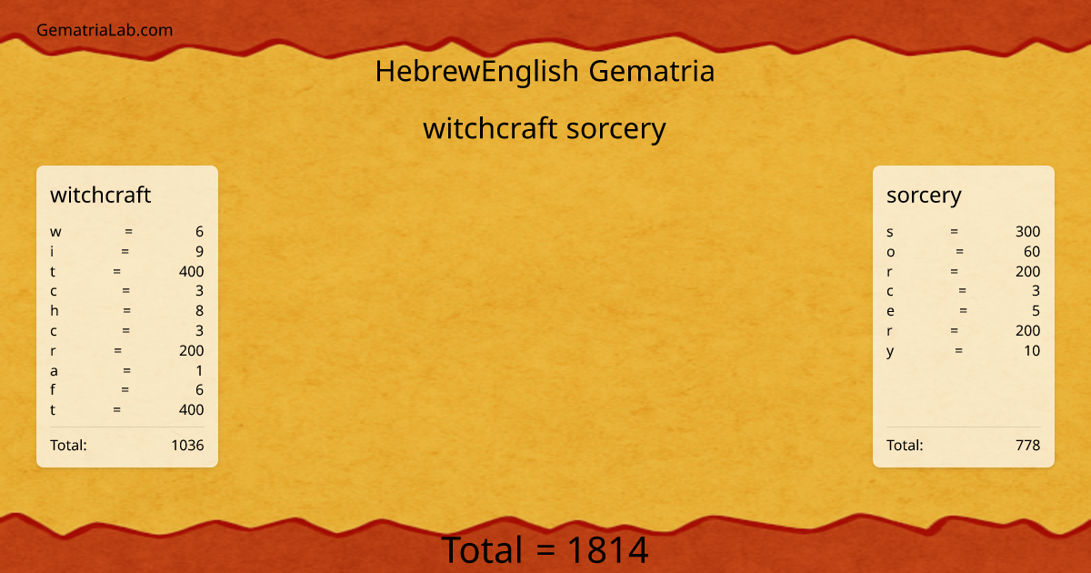 witchcraft sorcery in hebrewEnglish Gematria